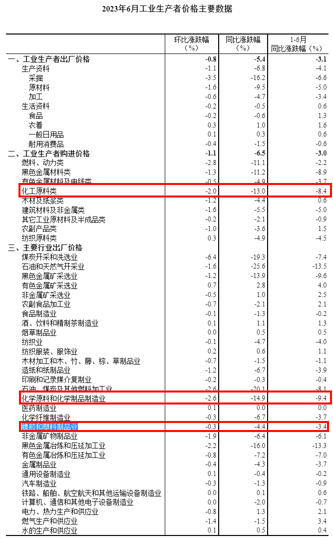 南宫28官方网站众地“限塑令”升级上半年我邦塑料成品出口额达3434亿同比增加3(图1)