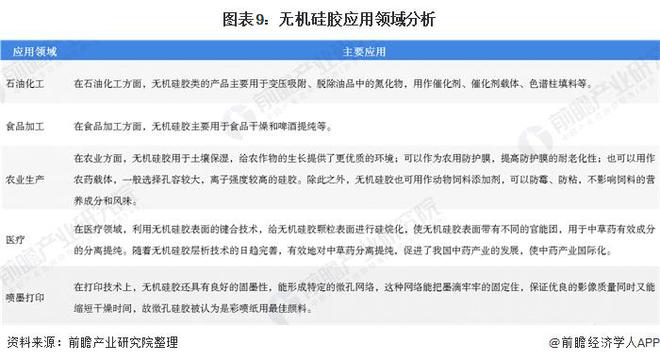 南宫【前瞻说明】2023-2028年中邦硅胶财产链下逛使用界限说明(图1)