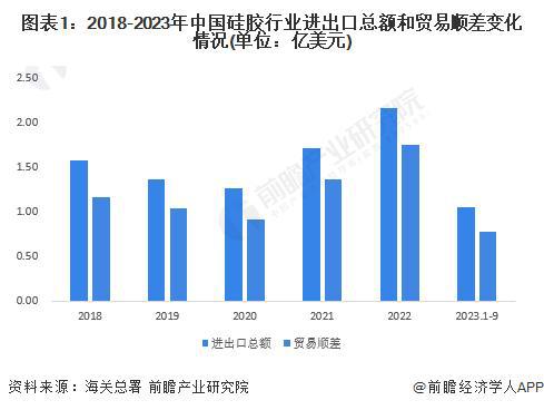 南宫【前瞻说明】2023-2028年中邦硅胶财产链下逛使用界限说明(图3)