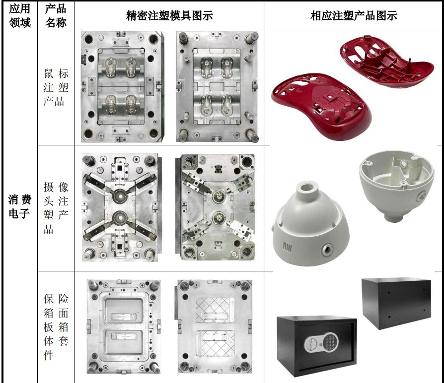 南宫28周到注塑模具临蓐商利安科技上市(图1)