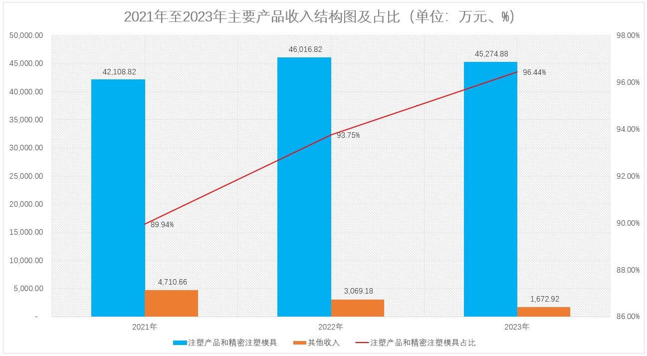 南宫28周到注塑模具临蓐商利安科技上市(图2)