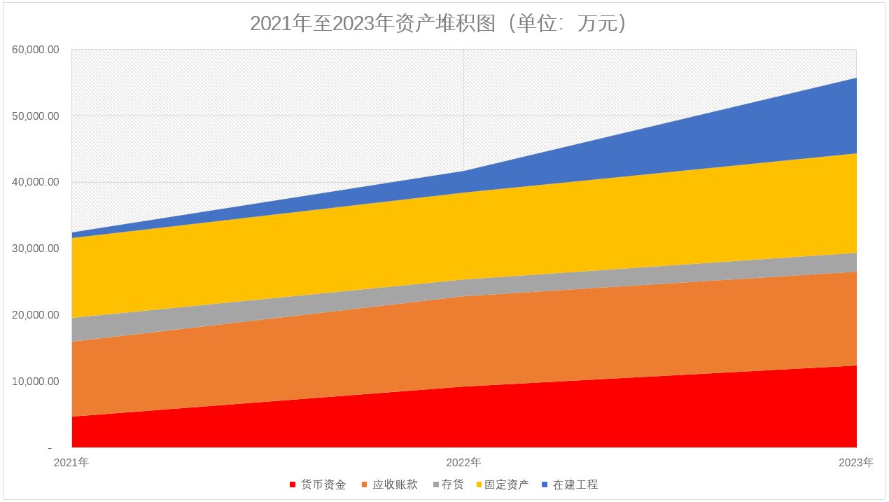 南宫28周到注塑模具临蓐商利安科技上市(图3)