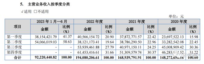 南宫捷众科技：严密注塑件引颈汽车轻量化 产物用于特斯拉、比亚迪(图5)