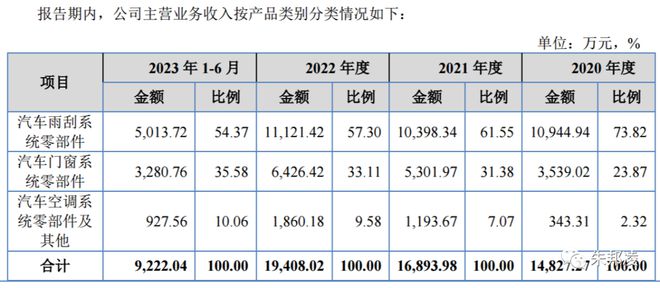 南宫捷众科技：严密注塑件引颈汽车轻量化 产物用于特斯拉、比亚迪(图2)