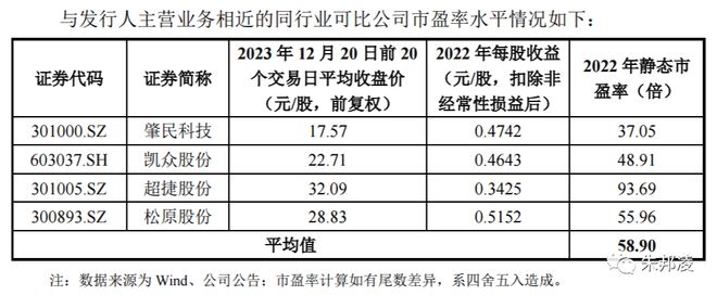 南宫捷众科技：严密注塑件引颈汽车轻量化 产物用于特斯拉、比亚迪(图9)