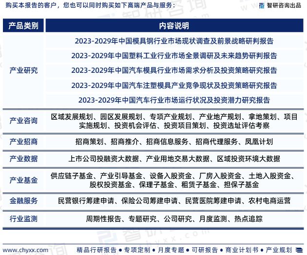 南宫28官方网站智研商讨宣布《2023年模具行业发扬趋向预测陈说(图7)