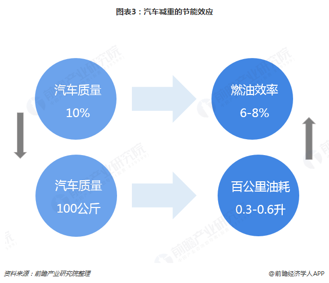 南宫28官方2019年汽车模具行业发显现状和市集趋向明白 注塑模具前景大好【组图(图3)