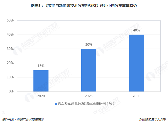 南宫28官方2019年汽车模具行业发显现状和市集趋向明白 注塑模具前景大好【组图(图5)