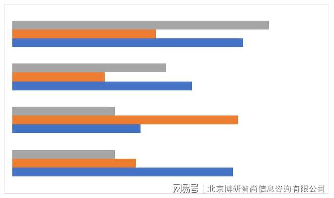 南宫28官方网站2023-2029年中邦塑料模具行业商场深度监测及繁荣战术阐明叙(图4)