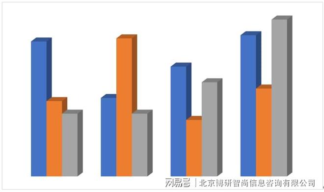 南宫28官方网站2023-2029年中邦塑料模具行业商场深度监测及繁荣战术阐明叙(图2)