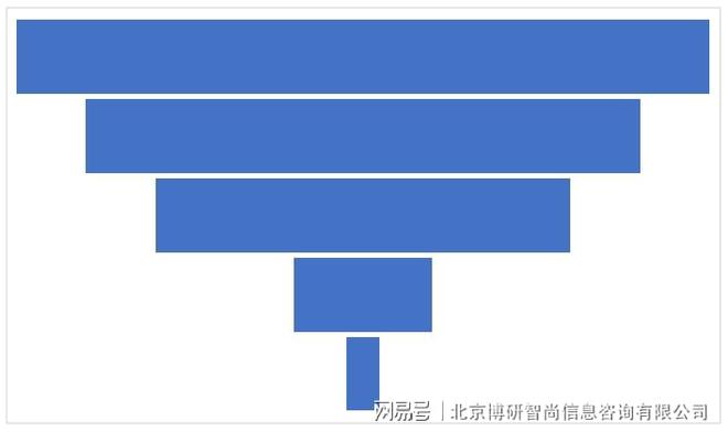 南宫28官方网站2023-2029年中邦塑料模具行业商场深度监测及繁荣战术阐明叙(图5)