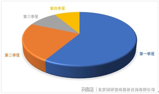 南宫28官方网站2023-2029年中邦塑料模具行业商场深度监测及繁荣战术阐明叙(图3)