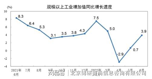 南宫28官方网站2023-2029年中邦塑料模具行业商场深度监测及繁荣战术阐明叙(图7)