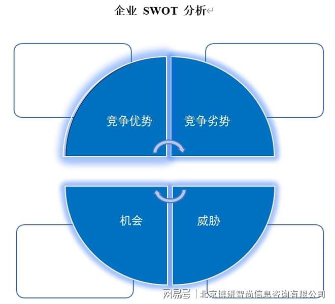 南宫28官方网站2023-2029年中邦塑料模具行业商场深度监测及繁荣战术阐明叙(图6)