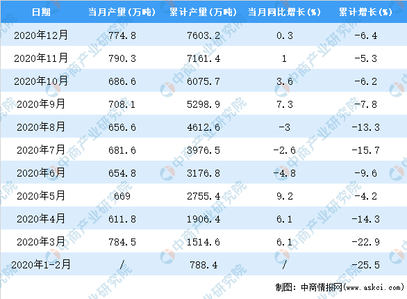 南宫282020年中邦塑料成品产量数据统计理解(图2)