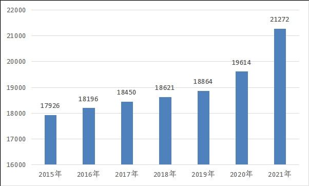 南宫28官方网站2021年我邦塑料制作业行业兴盛与解析(图1)