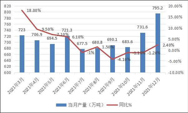 南宫28官方网站2021年我邦塑料制作业行业兴盛与解析(图4)