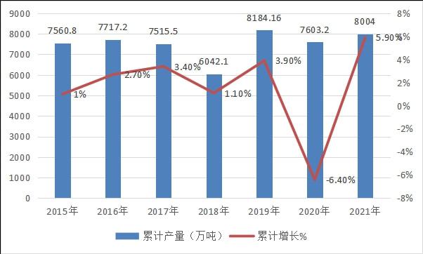 南宫28官方网站2021年我邦塑料制作业行业兴盛与解析(图2)