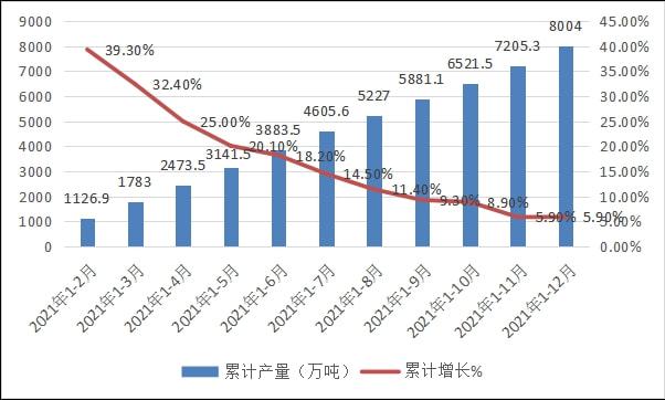 南宫28官方网站2021年我邦塑料制作业行业兴盛与解析(图3)