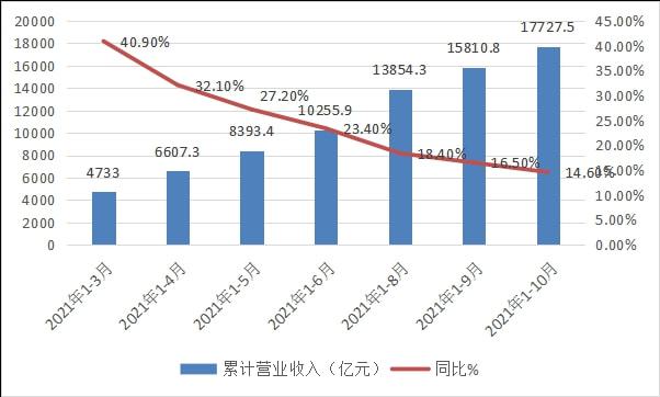 南宫28官方网站2021年我邦塑料制作业行业兴盛与解析(图5)