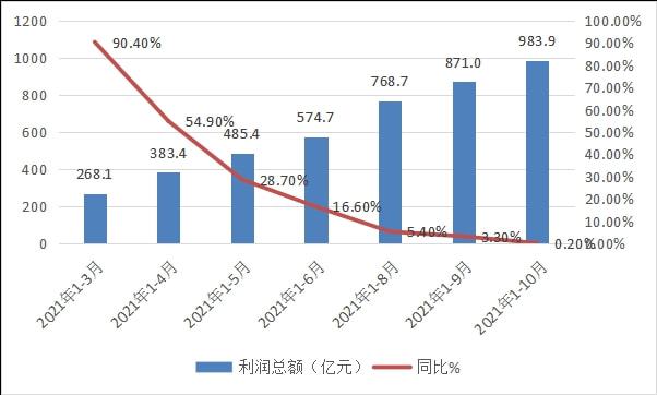 南宫28官方网站2021年我邦塑料制作业行业兴盛与解析(图6)