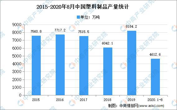 南宫28官方网站2020年中邦精细注塑件行业存正在题目及进展前景预测阐明(图1)