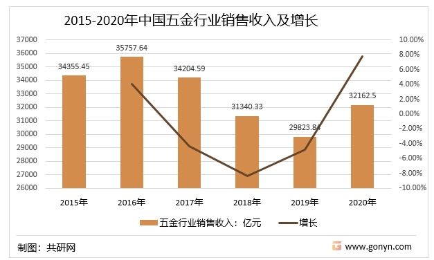 南宫陈说｜义乌商场五金及配件类行业剖析陈说(图1)