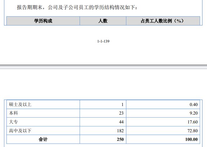 南宫28官方网站酉立智能IPO：七成员工学历为高中及以下90后重点技艺职员史伟东(图2)