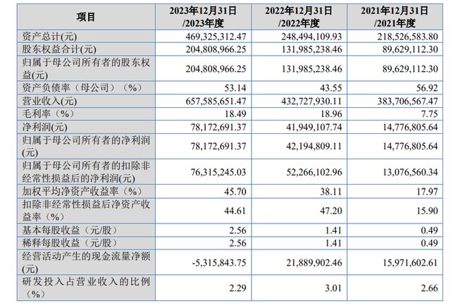 南宫28官方网站酉立智能IPO：七成员工学历为高中及以下90后重点技艺职员史伟东(图1)