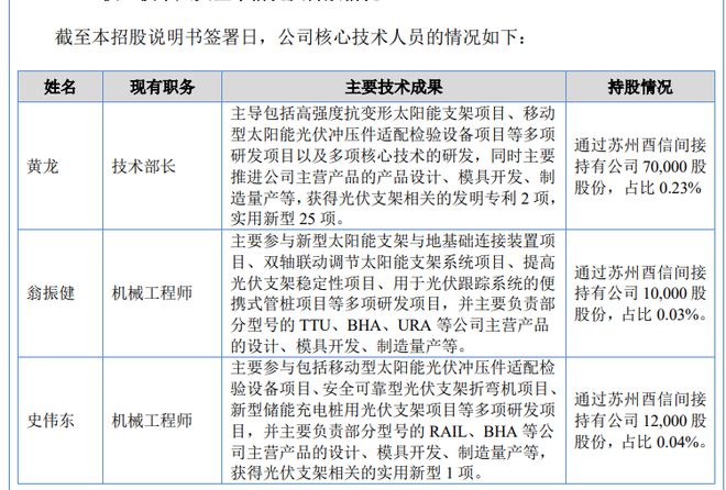 南宫28官方网站酉立智能IPO：七成员工学历为高中及以下90后重点技艺职员史伟东(图3)