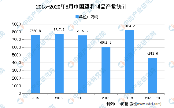 南宫28官方网站2020年中國周到注塑件行業存正在問題及發展前景預測阐述(图1)