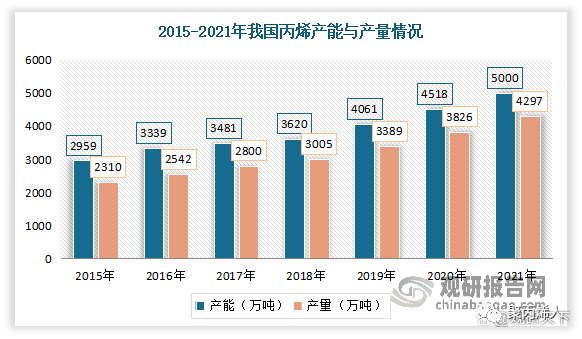 南宫28官方中邦聚丙烯行业进展深度明白(图1)