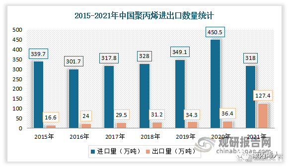 南宫28官方中邦聚丙烯行业进展深度明白(图5)