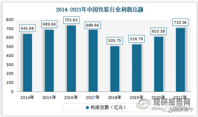 南宫28官方中邦聚丙烯行业进展深度明白(图7)