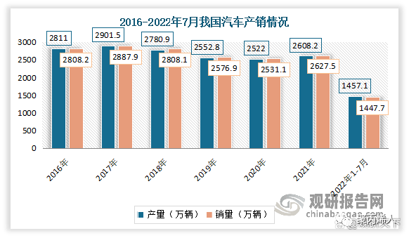 南宫28官方中邦聚丙烯行业进展深度明白(图8)