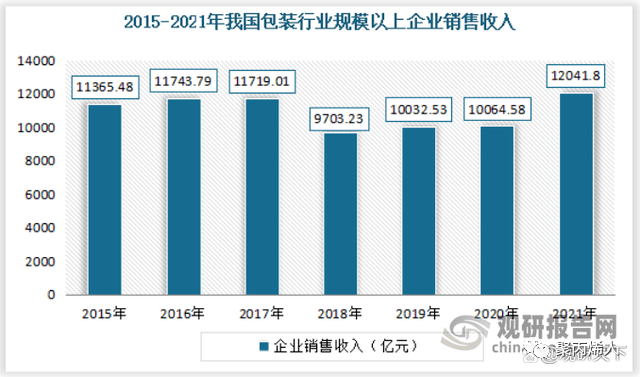 南宫28官方中邦聚丙烯行业进展深度明白(图6)