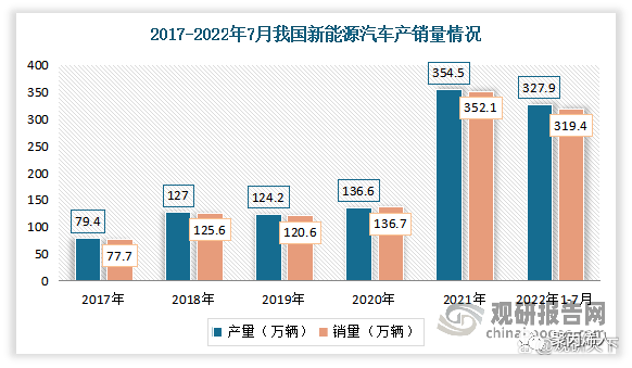 南宫28官方中邦聚丙烯行业进展深度明白(图9)