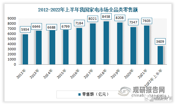 南宫28官方中邦聚丙烯行业进展深度明白(图10)