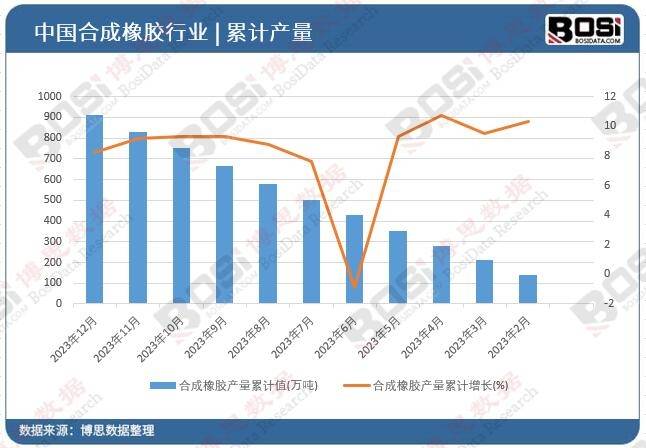 南宫28官方转型升级加快中邦橡胶成品行业迎来生长新机缘(图2)