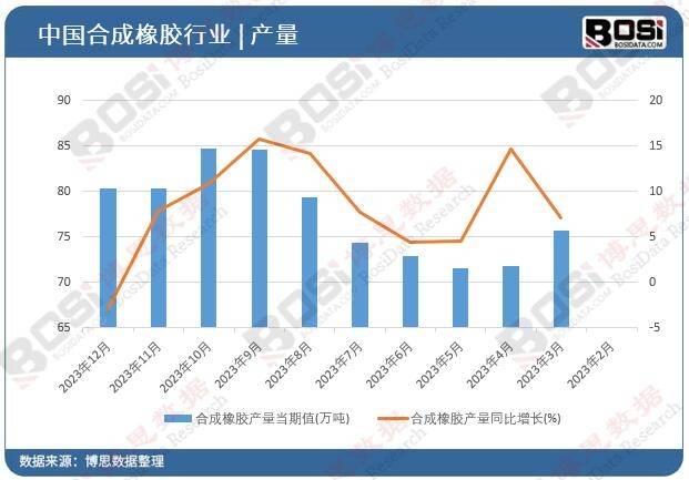 南宫28官方转型升级加快中邦橡胶成品行业迎来生长新机缘(图1)