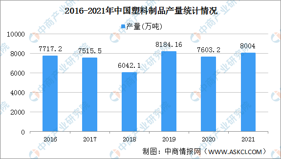 南宫28官方【年度总结】2021年中邦塑料成品行业运转景况总结及2022年进展趋(图1)