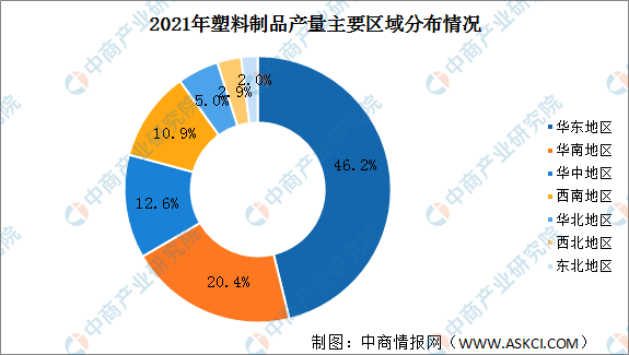 南宫28官方【年度总结】2021年中邦塑料成品行业运转景况总结及2022年进展趋(图2)