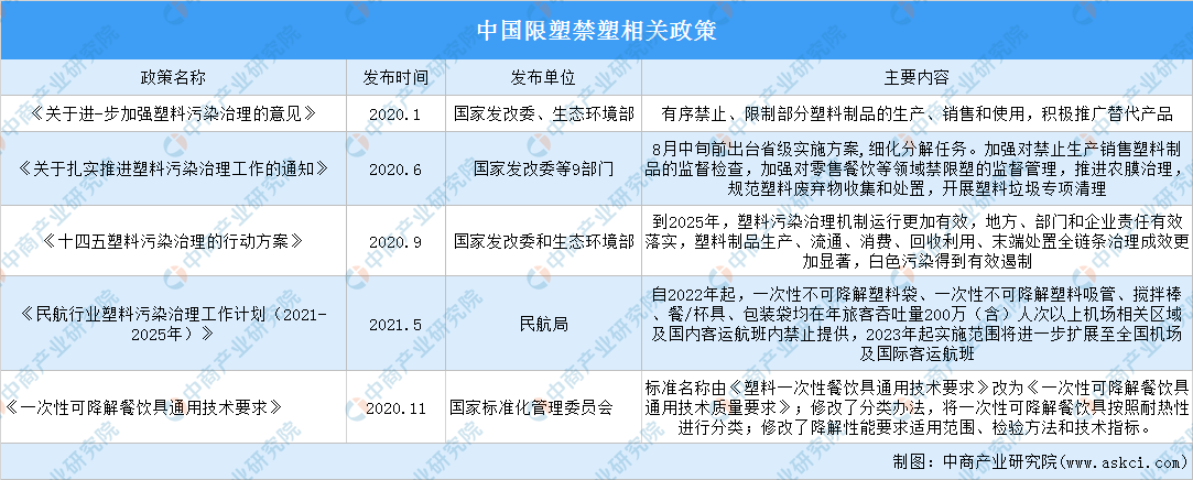 南宫28官方【年度总结】2021年中邦塑料成品行业运转景况总结及2022年进展趋(图5)