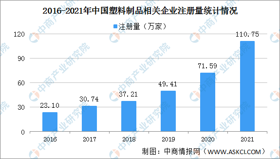 南宫28官方【年度总结】2021年中邦塑料成品行业运转景况总结及2022年进展趋(图4)