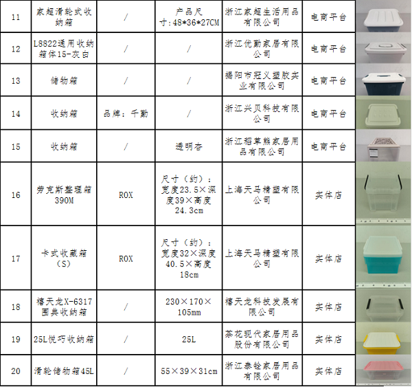 南宫28官方网站塑料收纳箱斗劲试验申报(图2)