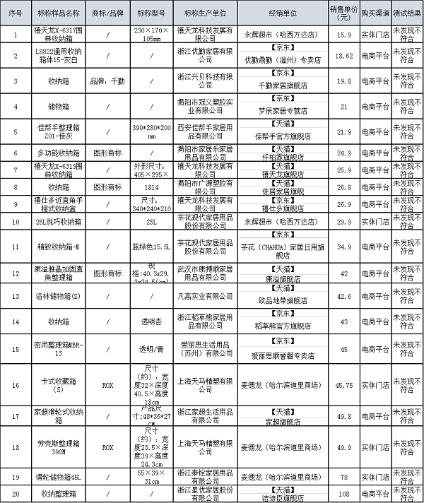 南宫28官方网站塑料收纳箱斗劲试验申报(图3)