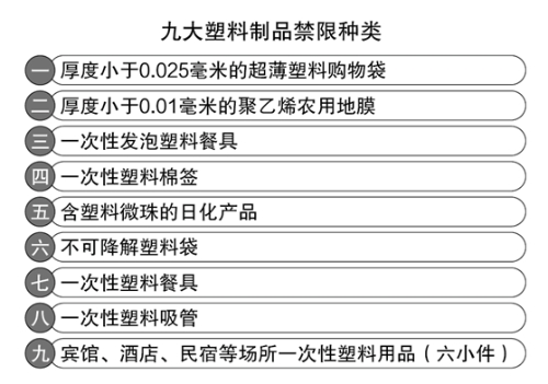 南宫《杭州市合于进一步加紧塑料污染经管的实行计划(图1)