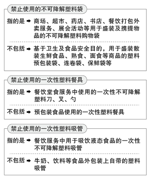 南宫《杭州市合于进一步加紧塑料污染经管的实行计划(图2)