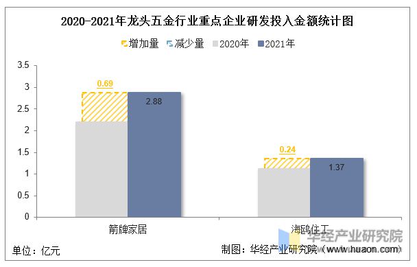 南宫28官方网站2022年中邦龙头五金行业核心企业洞析：箭牌家居VS海鸥住工「图(图9)