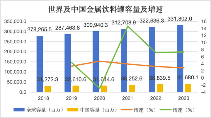 南宫28官方网站宝钢包装：金属包装行业或将迎风起航消费苏醒与计谋赞成双轮驱动(图1)